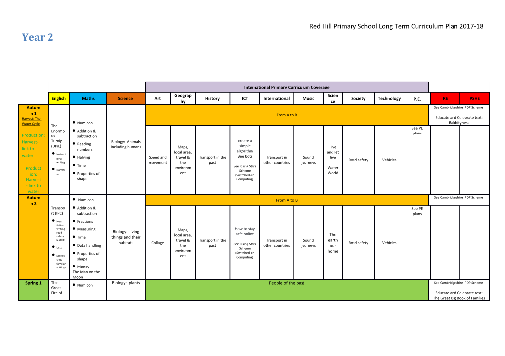 Belvedere Junior School Long Term Curriculum Plan 2012-13