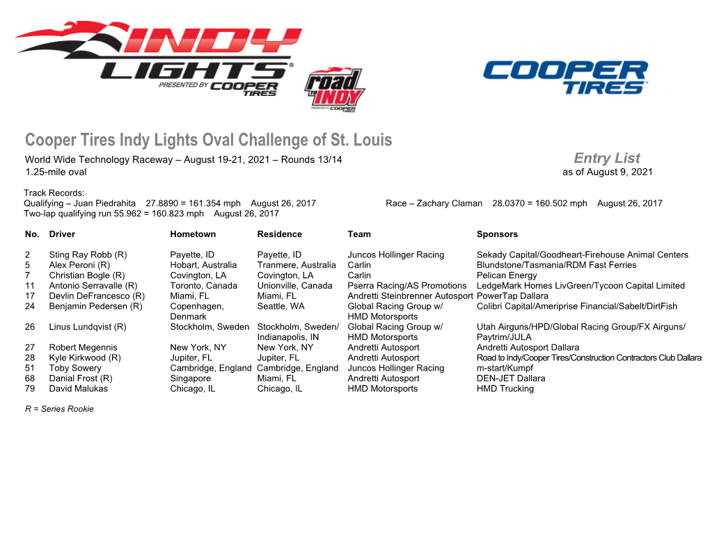 Cooper Tires Indy Lights Oval Challenge of St. Louis