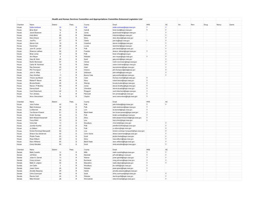 Health and Human Services Committee and Appropriations Committee Esteemed Legislator List