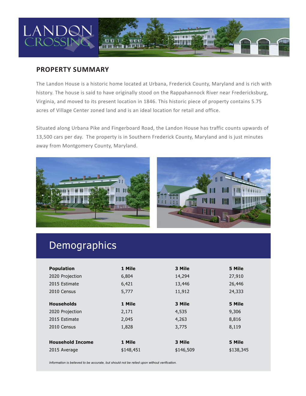 Demographics