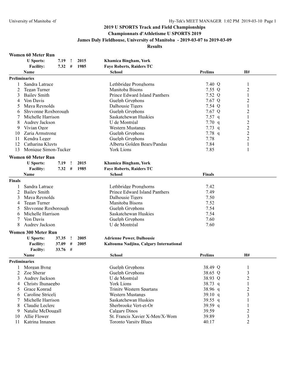 2019 U SPORTS Track and Field Championships Championnats D'athletisme U SPORTS 2019 James Daly Fieldhouse, University of Manitoba - 2019-03-07 to 2019-03-09 Results