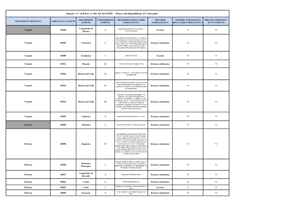 Allegato "A" Al D.D.G. N° 968 Del 26/10/2020 - Elenco Sedi Disponibili Per Il 3° Interpello