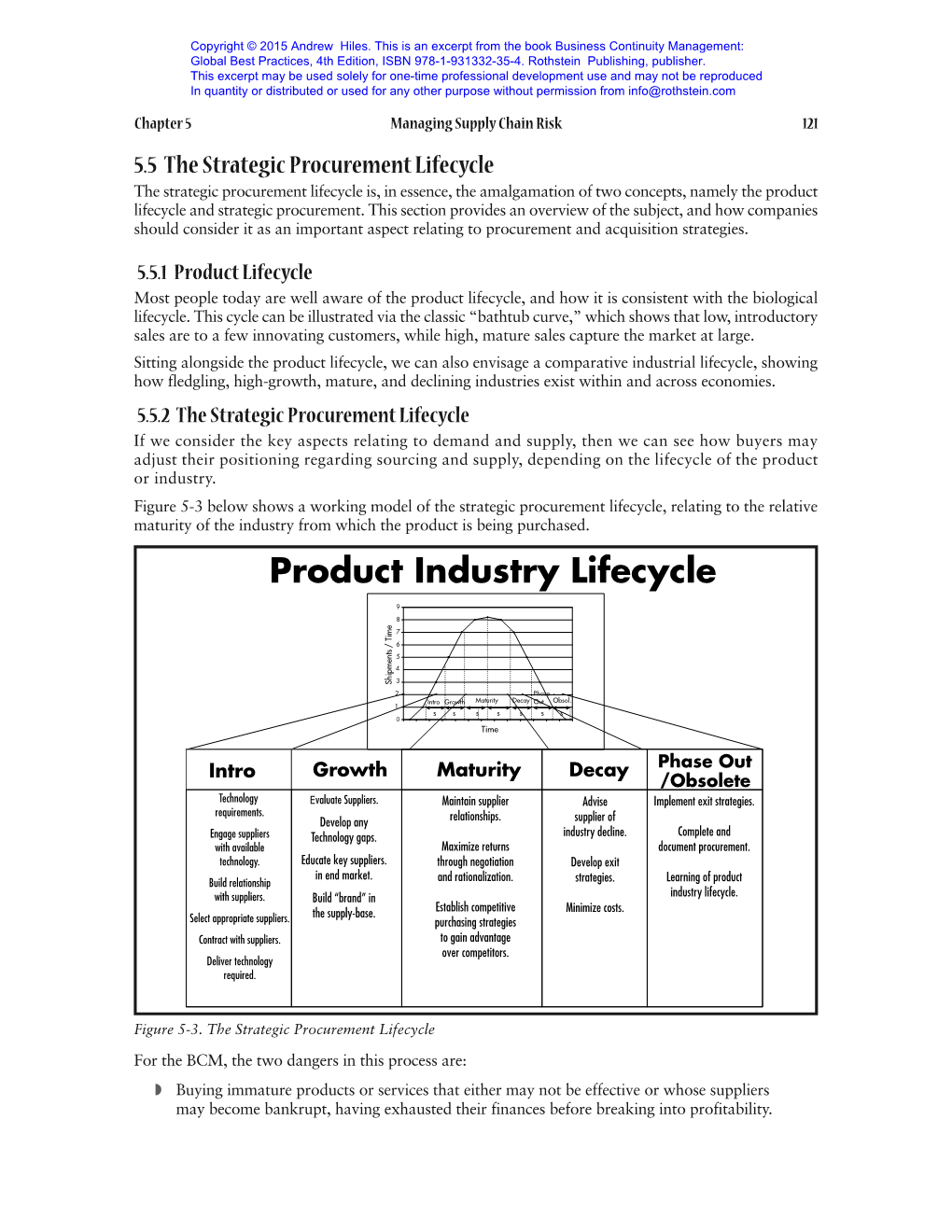 Chapter on Supply Chain Risk