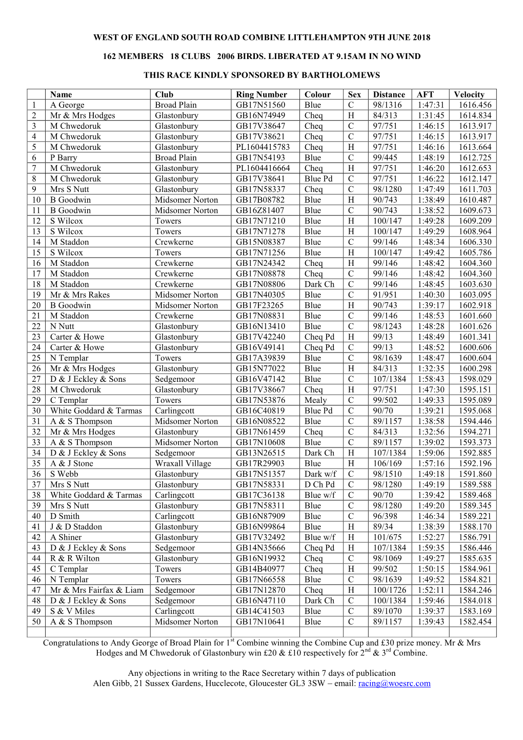 West of England South Road Combine Littlehampton 9Th June 2018 162 Members 18 Clubs 2006 Birds. Liberated at 9.15Am in No Wi