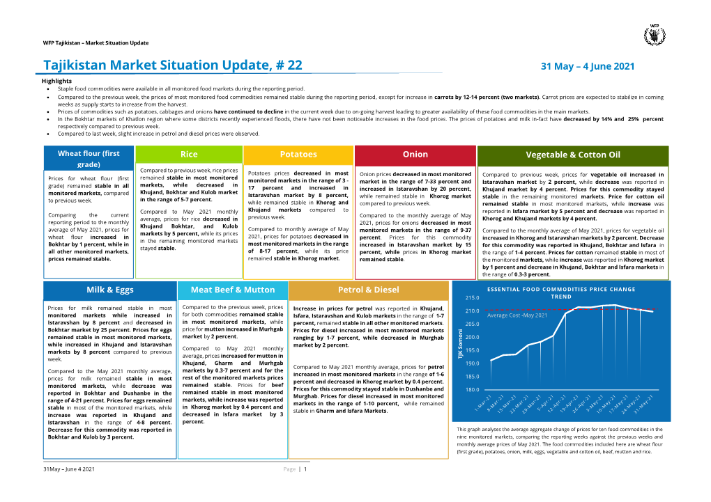 Tajikistan Market Situation Update, # 22