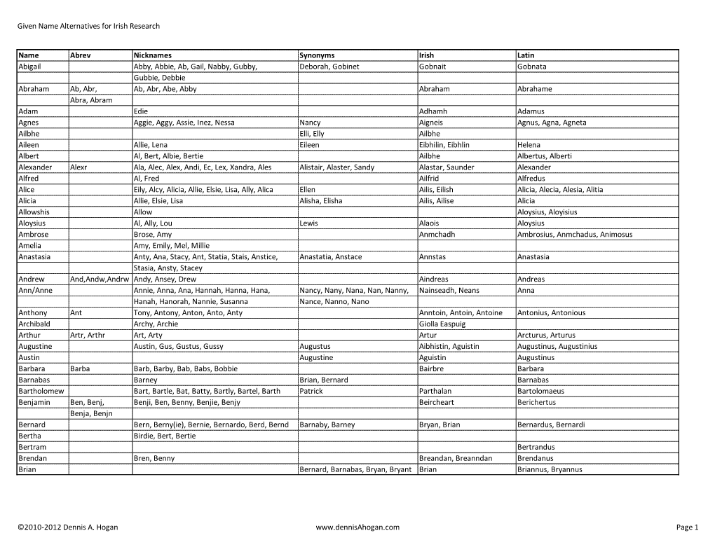 Given Name Alternatives for Irish Research Name Abrev Nicknames