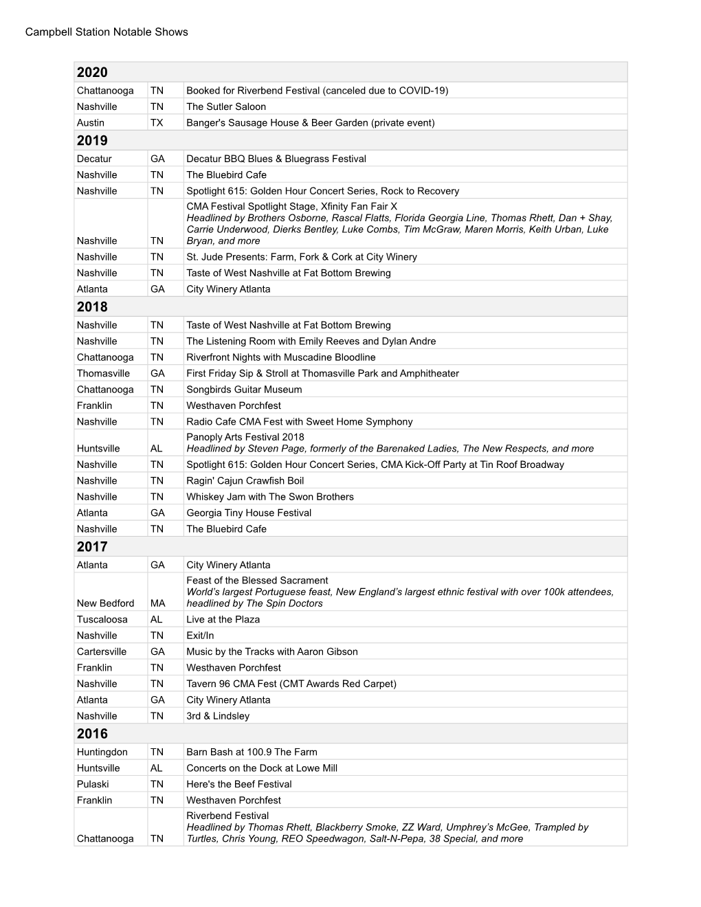 Campbell Station Notable Shows