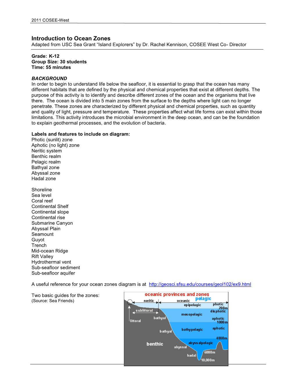 Ocean Zones Adapted from USC Sea Grant “Island Explorers” by Dr