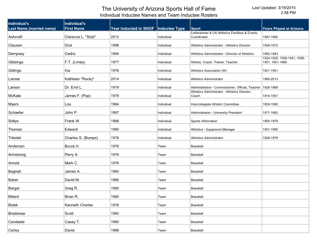 The University of Arizona Sports Hall of Fame Last Updated: 3/19/2015 2:58 PM Individual Inductee Names and Team Inductee Rosters