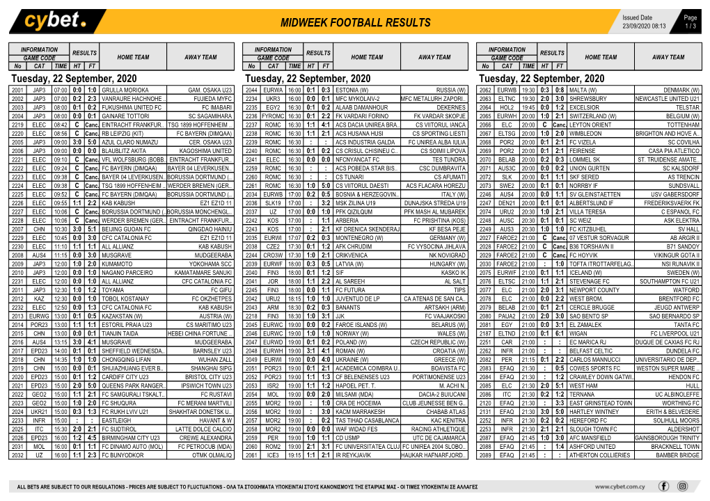 Midweek Football Results Midweek Football