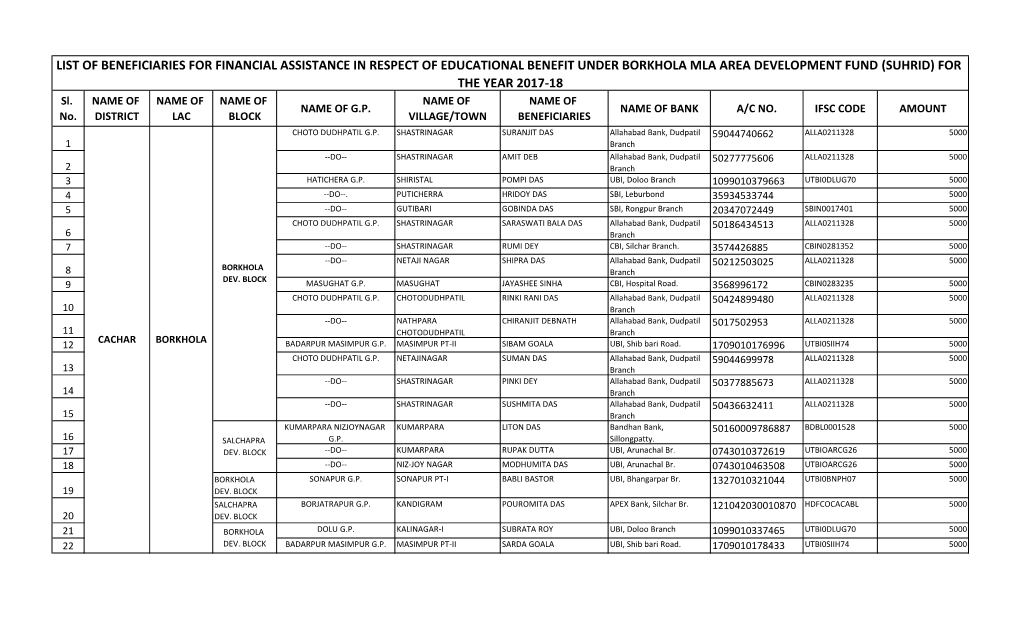 SUHRID Scheme Beneficiary List