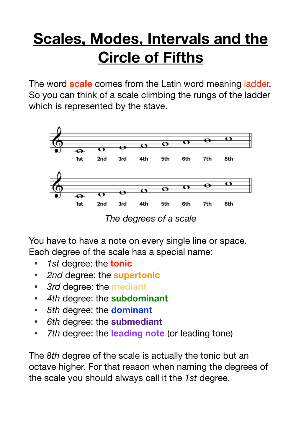 Scales, Modes, Intervals and the Circle of Fifths