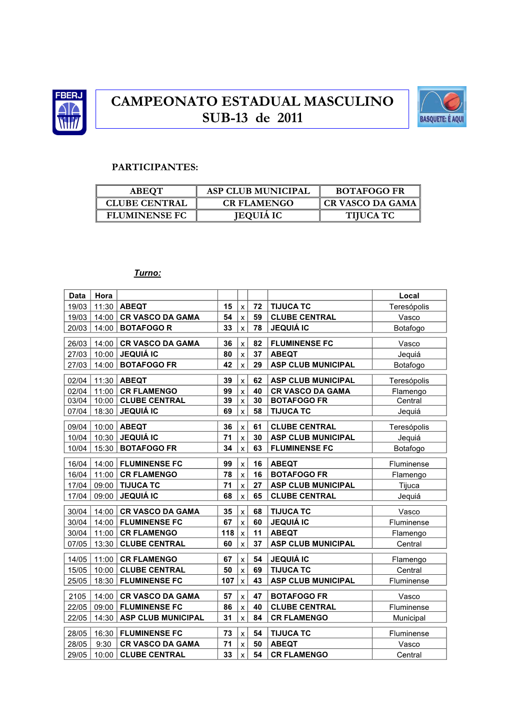 CAMPEONATO ESTADUAL MASCULINO SUB-13 De 2011