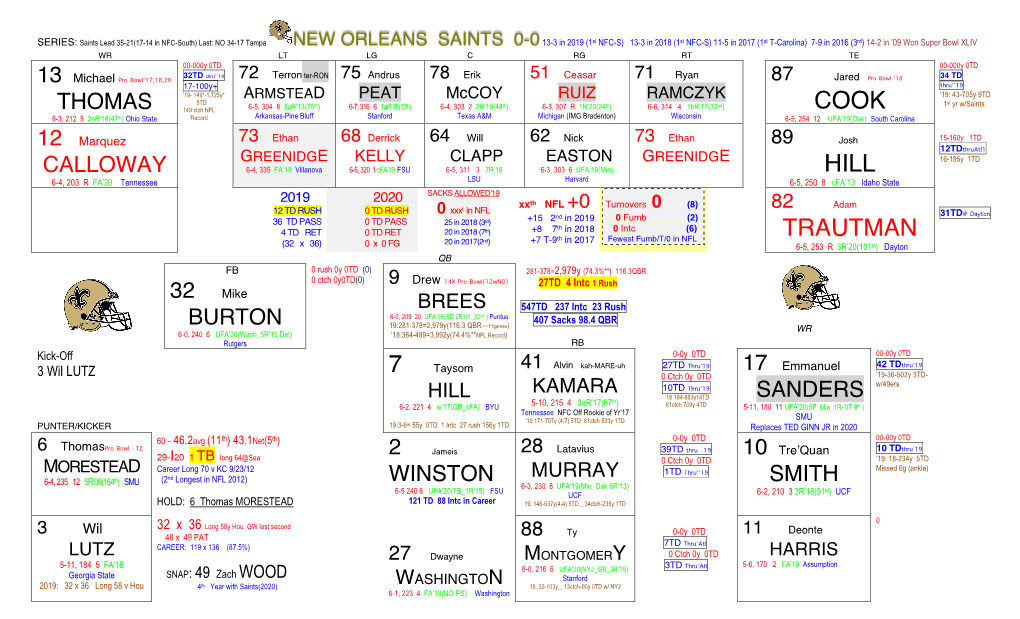 NFL-New Orleans Saints'20