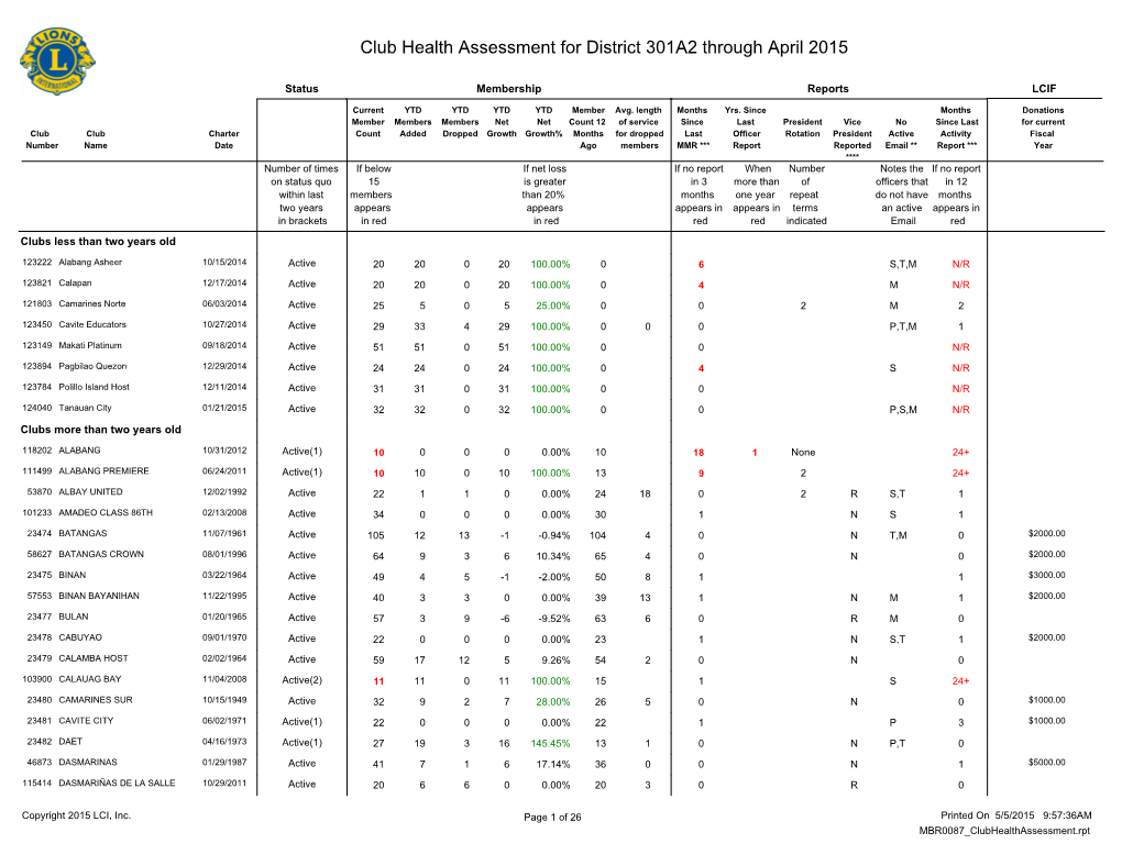 Club Health Assessment MBR0087