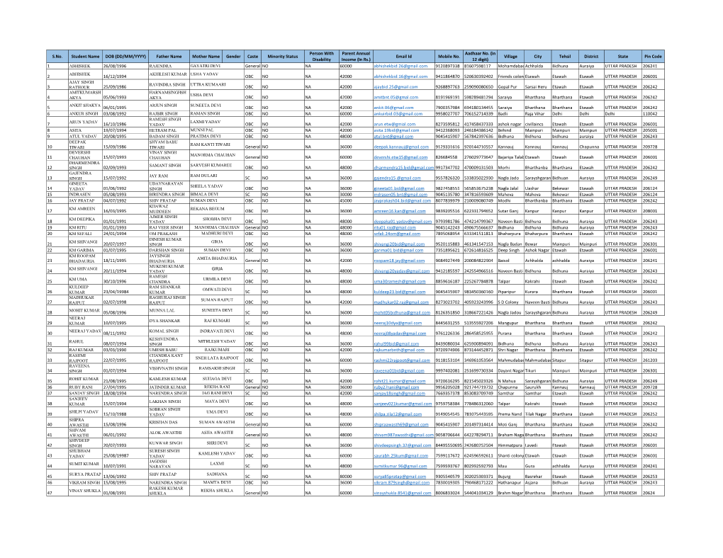 S.No. Student Name DOB (DD/MM/YYYY) Father Name Mother Name Gender Caste Minority Status Email Id Mobile No
