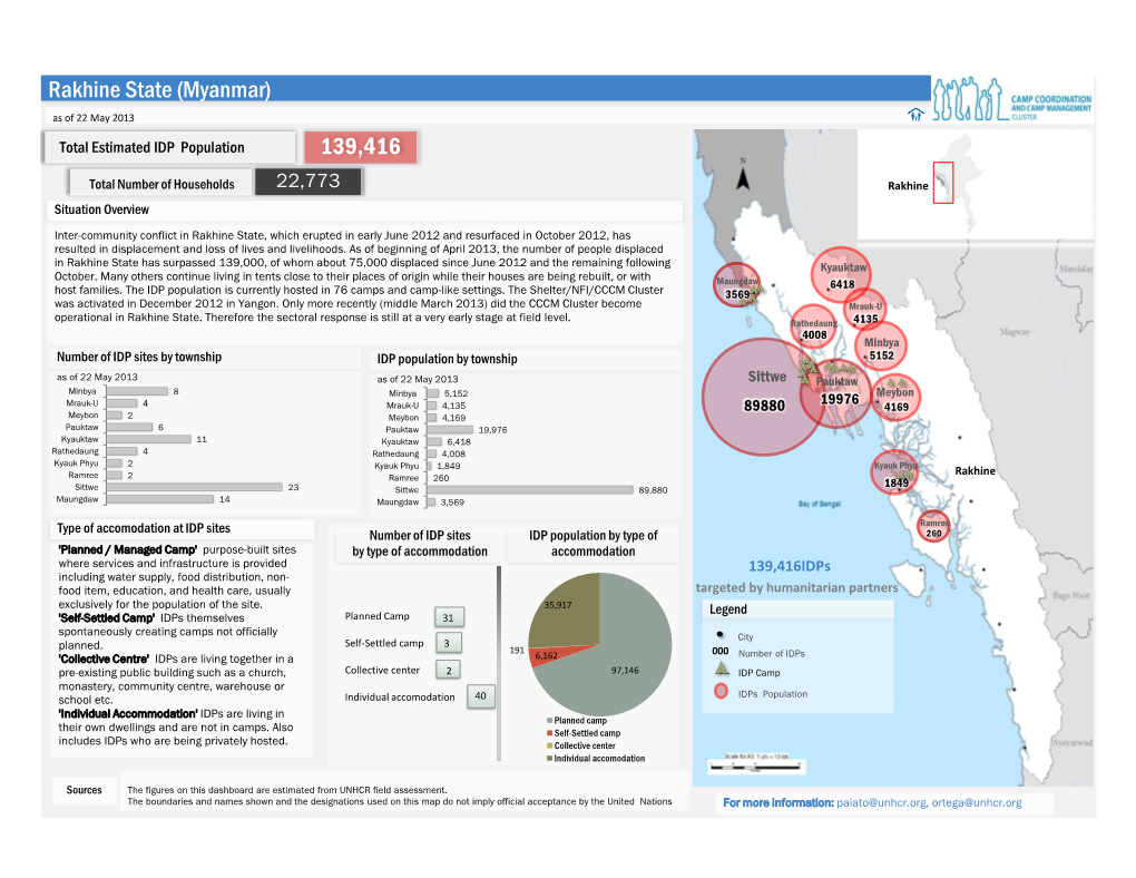 139416 Rakhine State