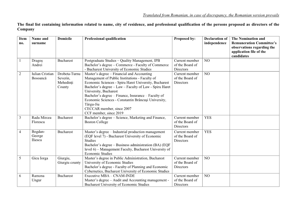 The Final List of the Persons Proposed As Directors of The