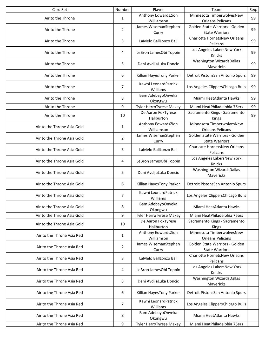 Card Set Number Player Team Seq. Air to the Throne 1 Anthony