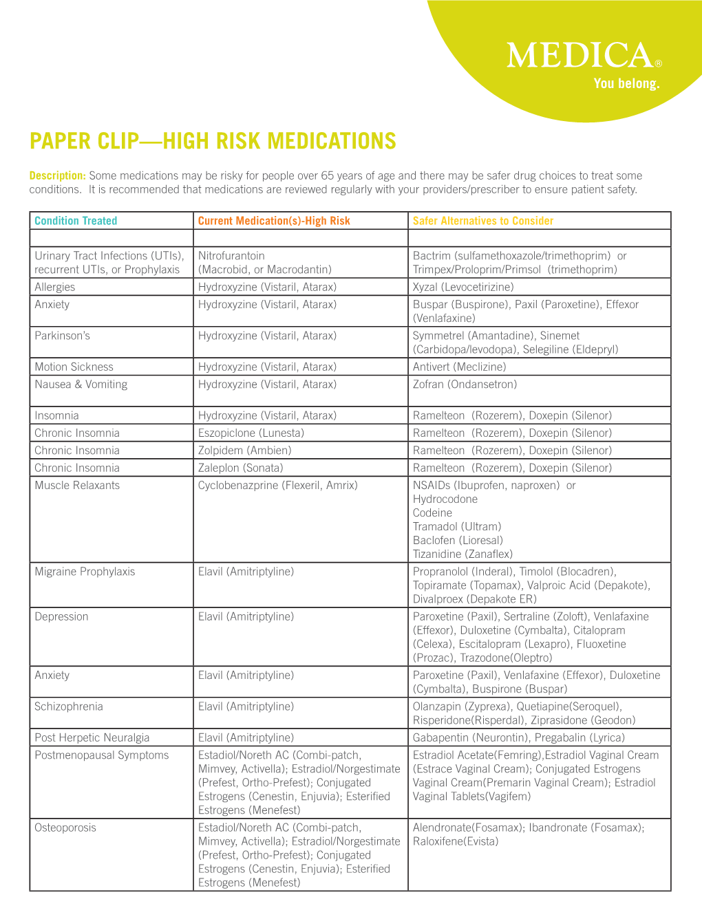 Paper Clip—High Risk Medications