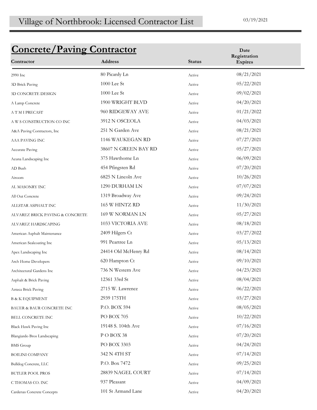 Village of Northbrook: Licensed Contractor List 03/19/2021