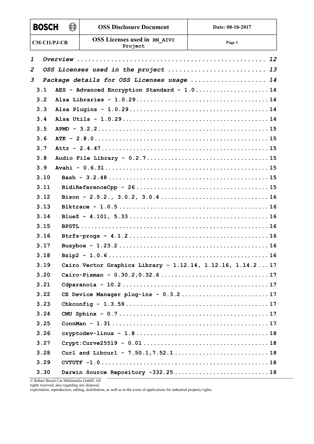 OSS Disclosure Document OSS Licenses Used in RN AIVI 1