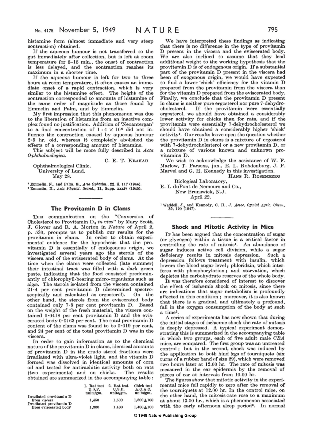 795 Histamine Form (Almost Immediate and Very Steep We Have Interpreted These Findings As Indicating Contraction) Obtained