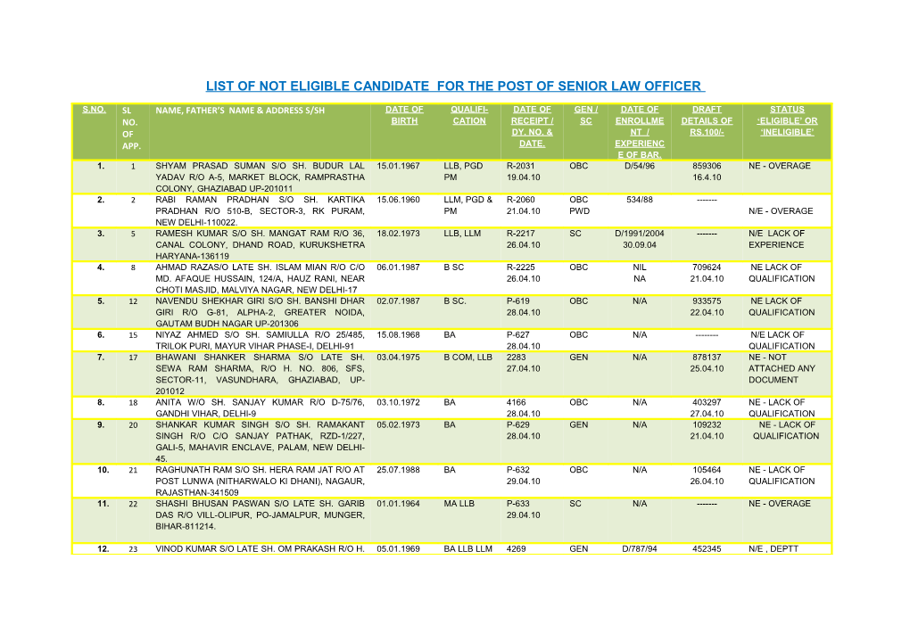 List of Not Eligible Candidate for the Post of Senior Law Officer