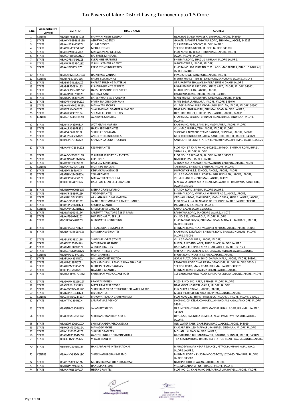 Tax Payers of Jalore District Having Turnover Upto 1.5 Crore