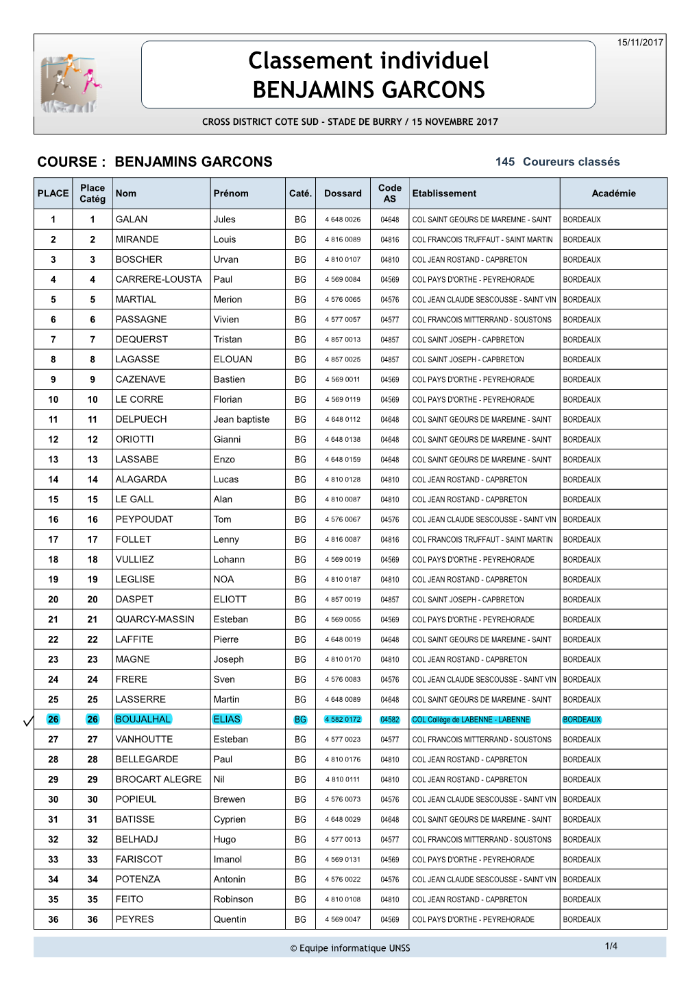 Classement Individuel BENJAMINS GARCONS