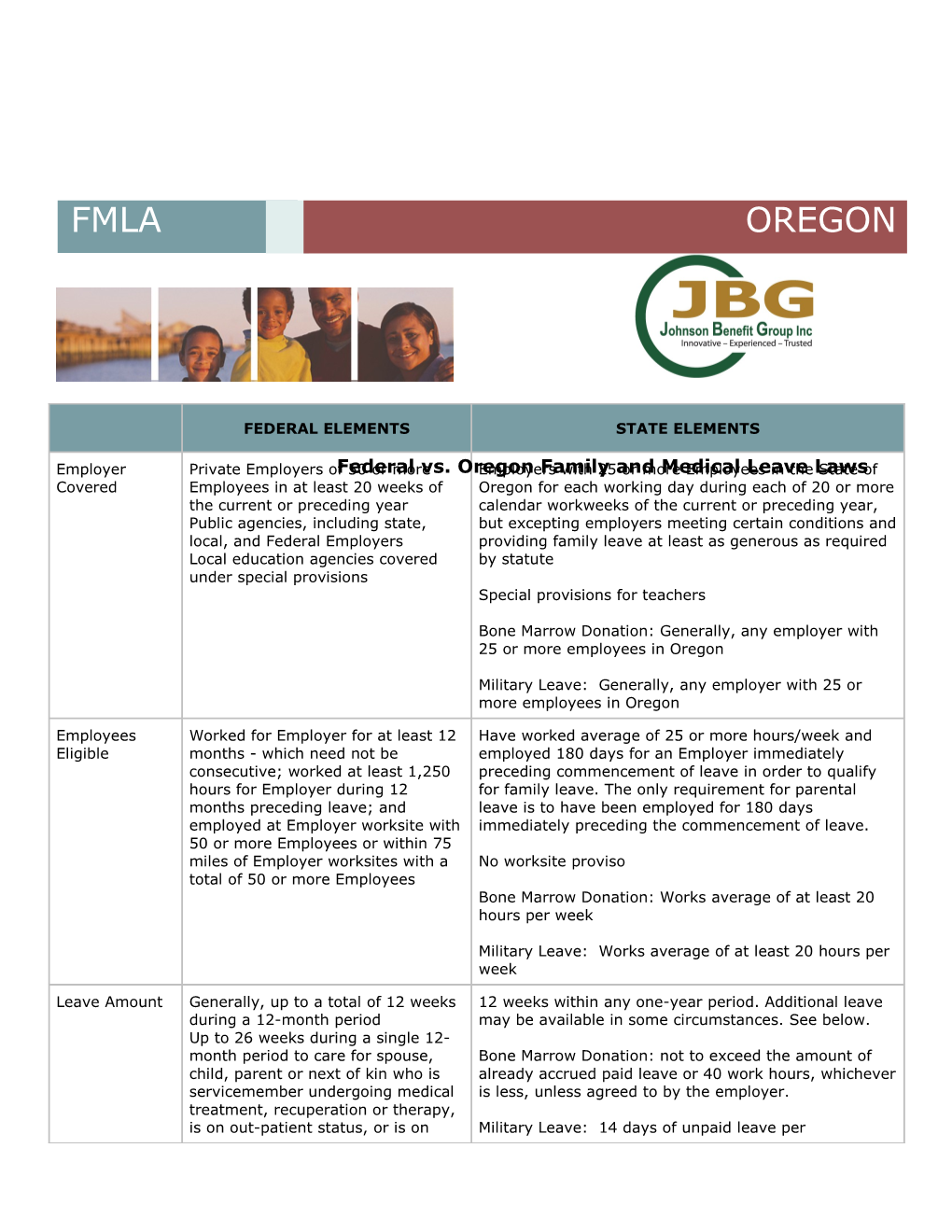FMLA Chart-Oregon 9-09 (00014416)