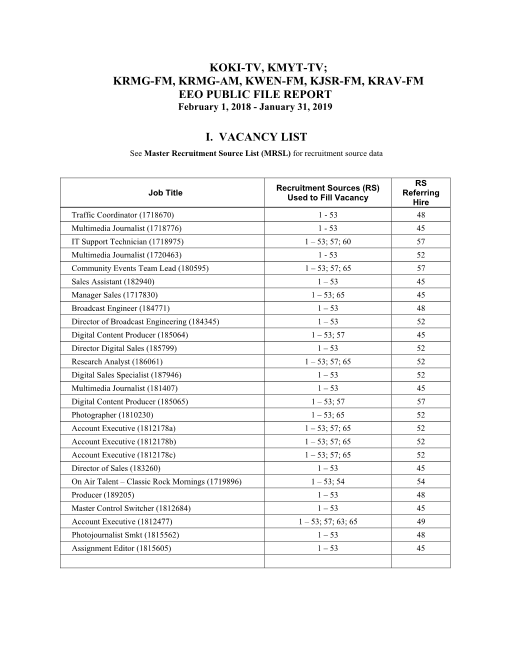 KOKI-TV, KMYT-TV; KRMG-FM, KRMG-AM, KWEN-FM, KJSR-FM, KRAV-FM EEO PUBLIC FILE REPORT February 1, 2018 - January 31, 2019