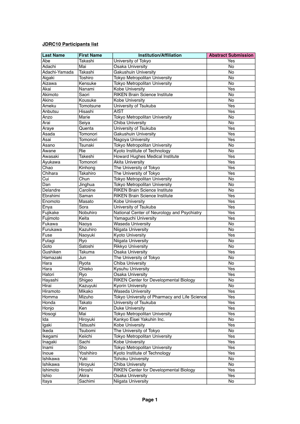 JDRC10 Participants List