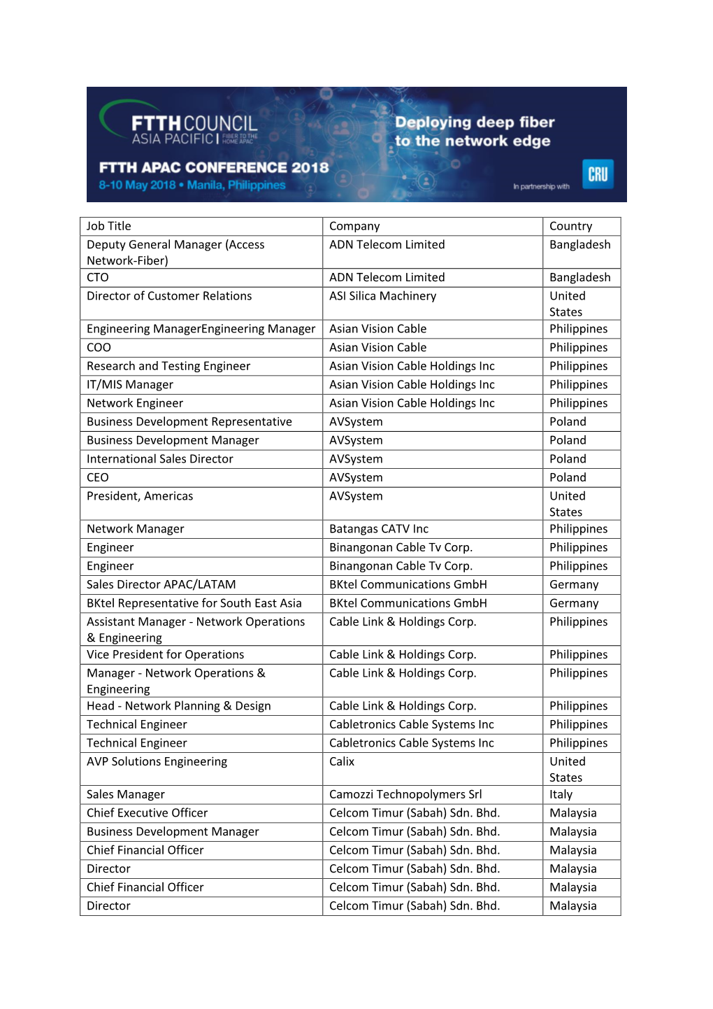 (Access Network-Fiber) ADN Telecom Limited Bangladesh CTO ADN