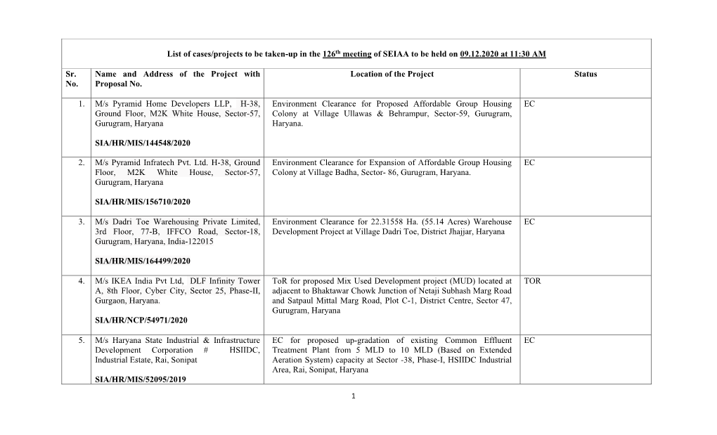 List of Cases/Projects to Be Taken-Up in the 126Th Meeting of SEIAA to Be Held on 09.12.2020 at 11:30 AM