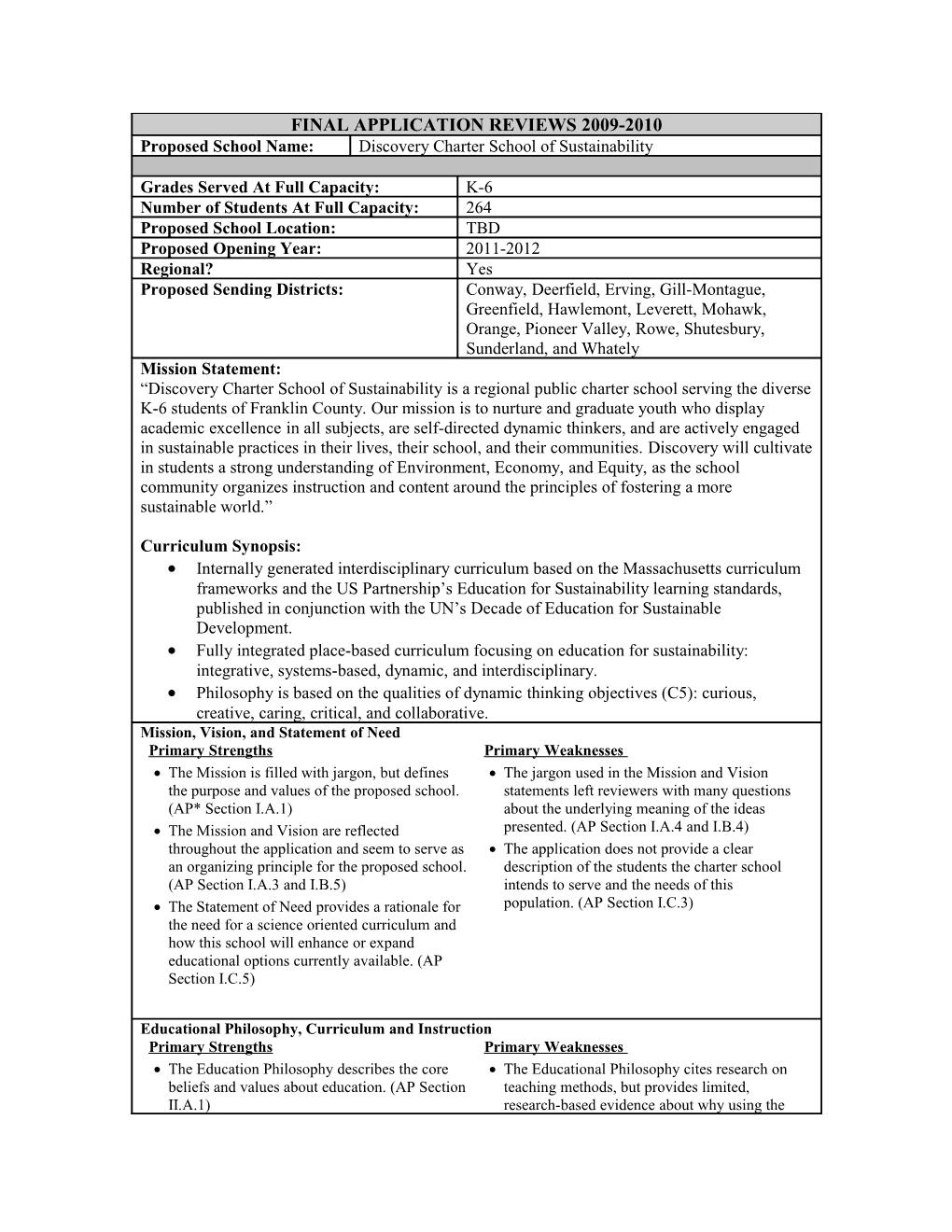 Discovery Charter School of Sustainability, Final Application Reviews 2009-2010