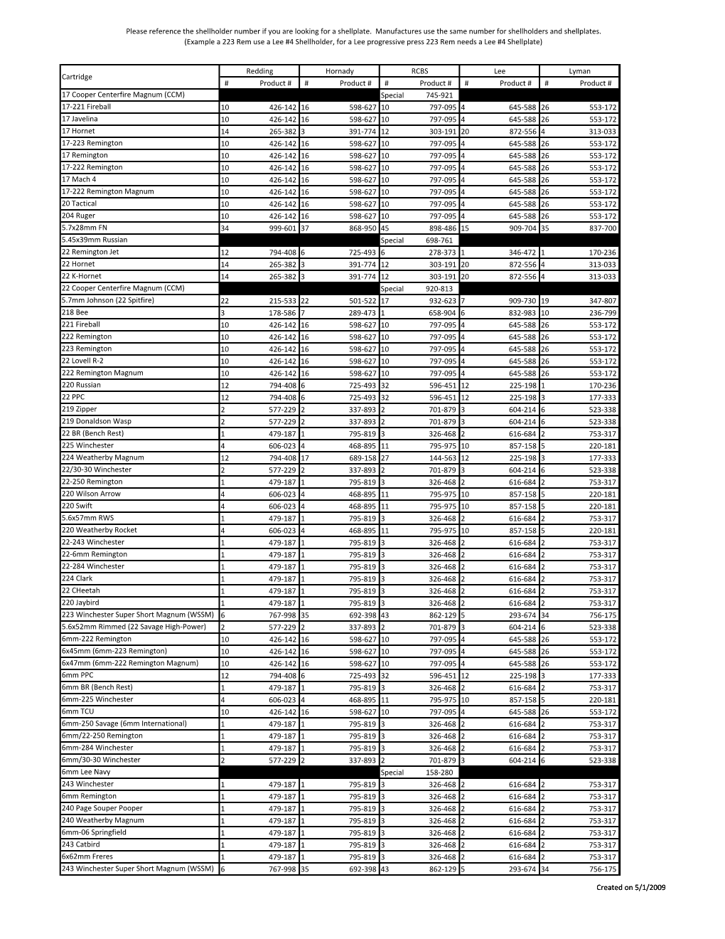 Please Reference the Shellholder Number If You Are Looking for a Shellplate