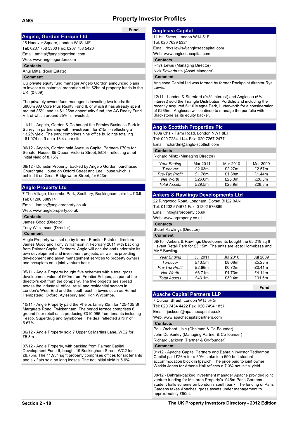 Property Investor Profiles