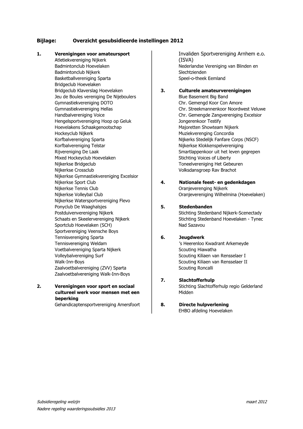 Bijlage: Overzicht Gesubsidieerde Instellingen 2012 Invaliden