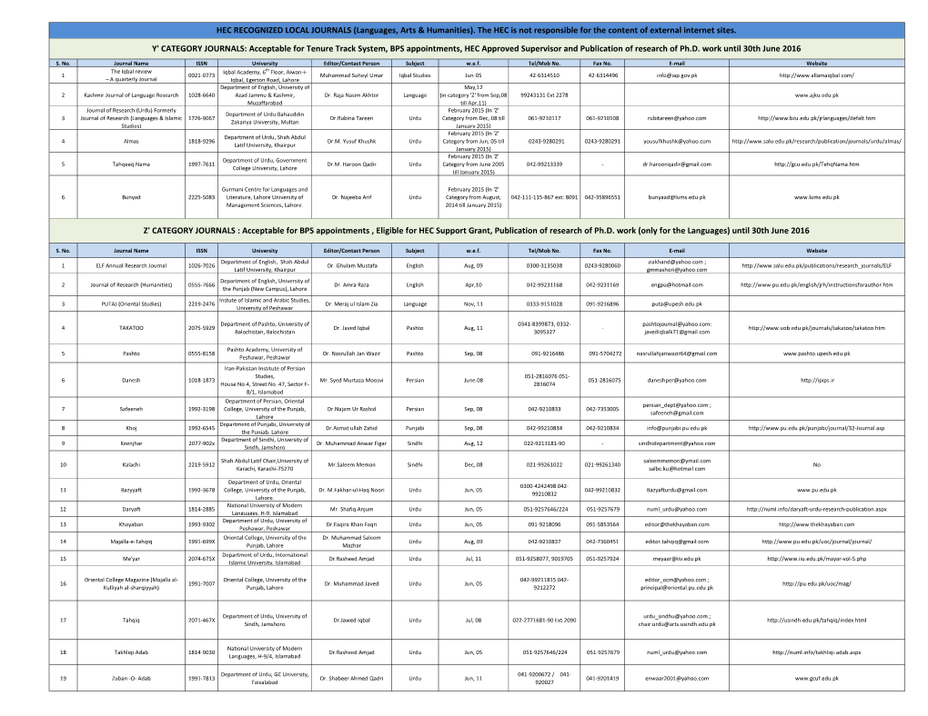 HEC RECOGNIZED LOCAL JOURNALS (Languages, Arts & Humanities)