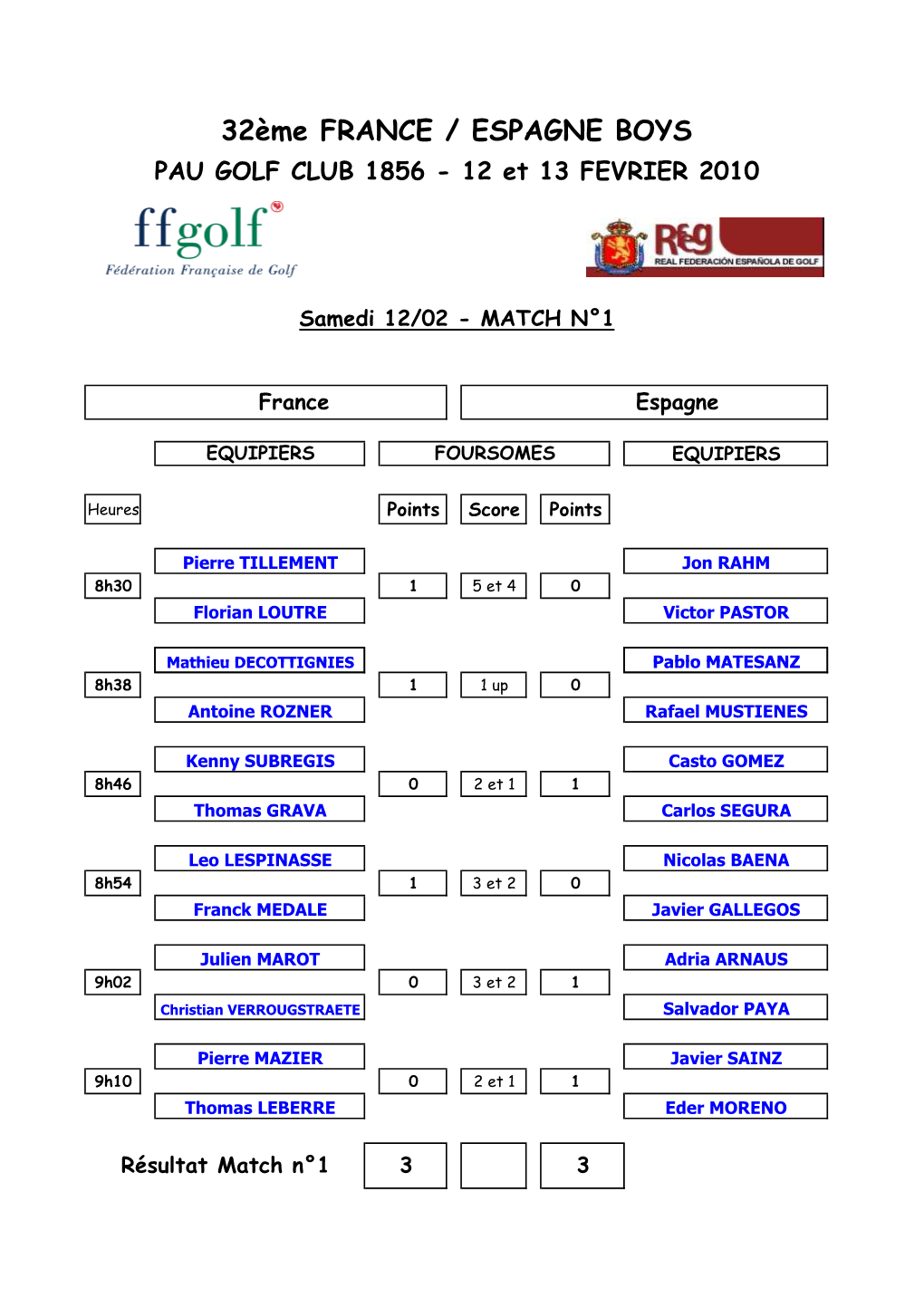 Resultados 1Er Jornada Match Pau 2011