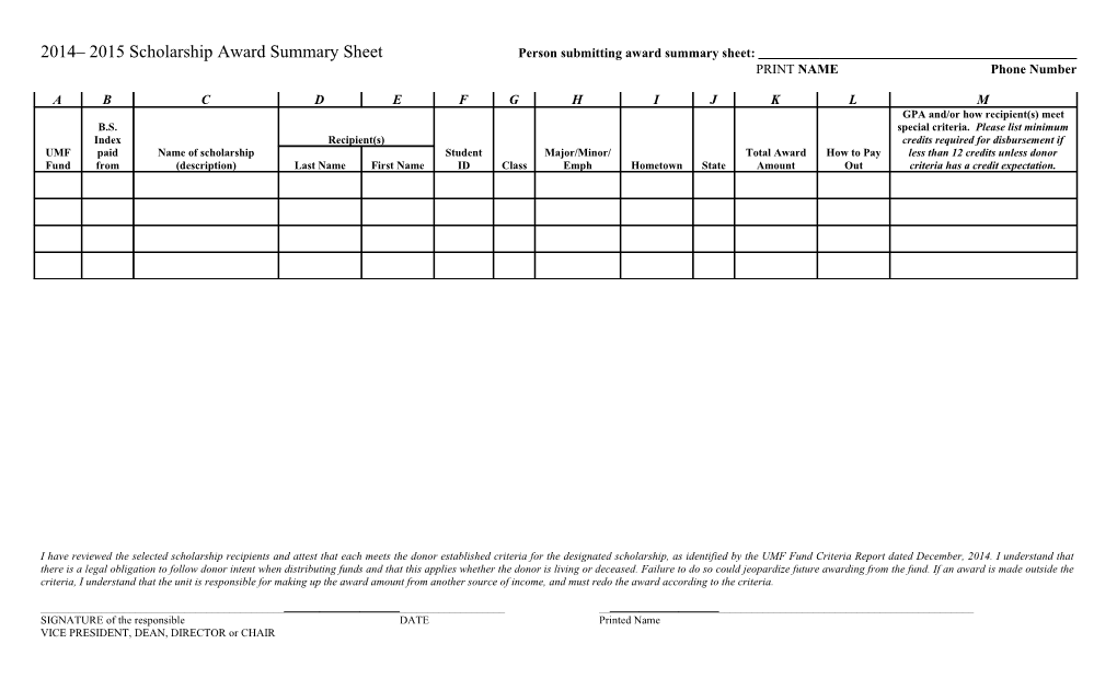 2014 2015 Scholarship Award Summary Sheet Person Submitting Award Summary Sheet