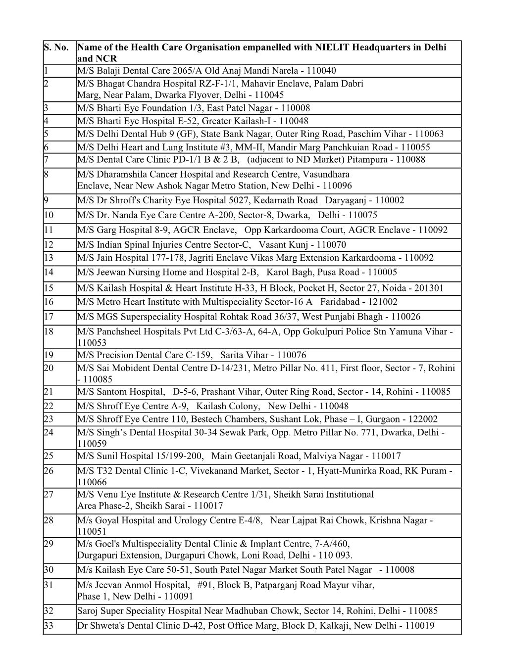 S. No. Name of the Health Care Organisation Empanelled with NIELIT Headquarters in Delhi and NCR 1 M/S Balaji Dental Care 2065/A