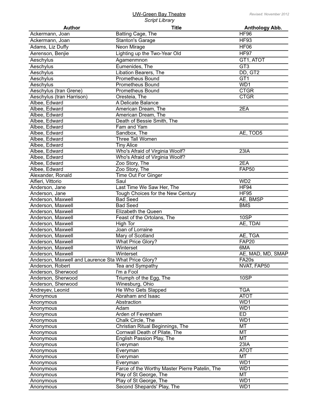 UW-Green Bay Theatre Script Library