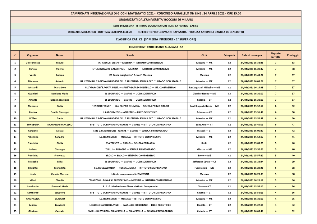 Classifiche Bocconi 2021 SEMIFINALI E PARALLELO.Xlsx