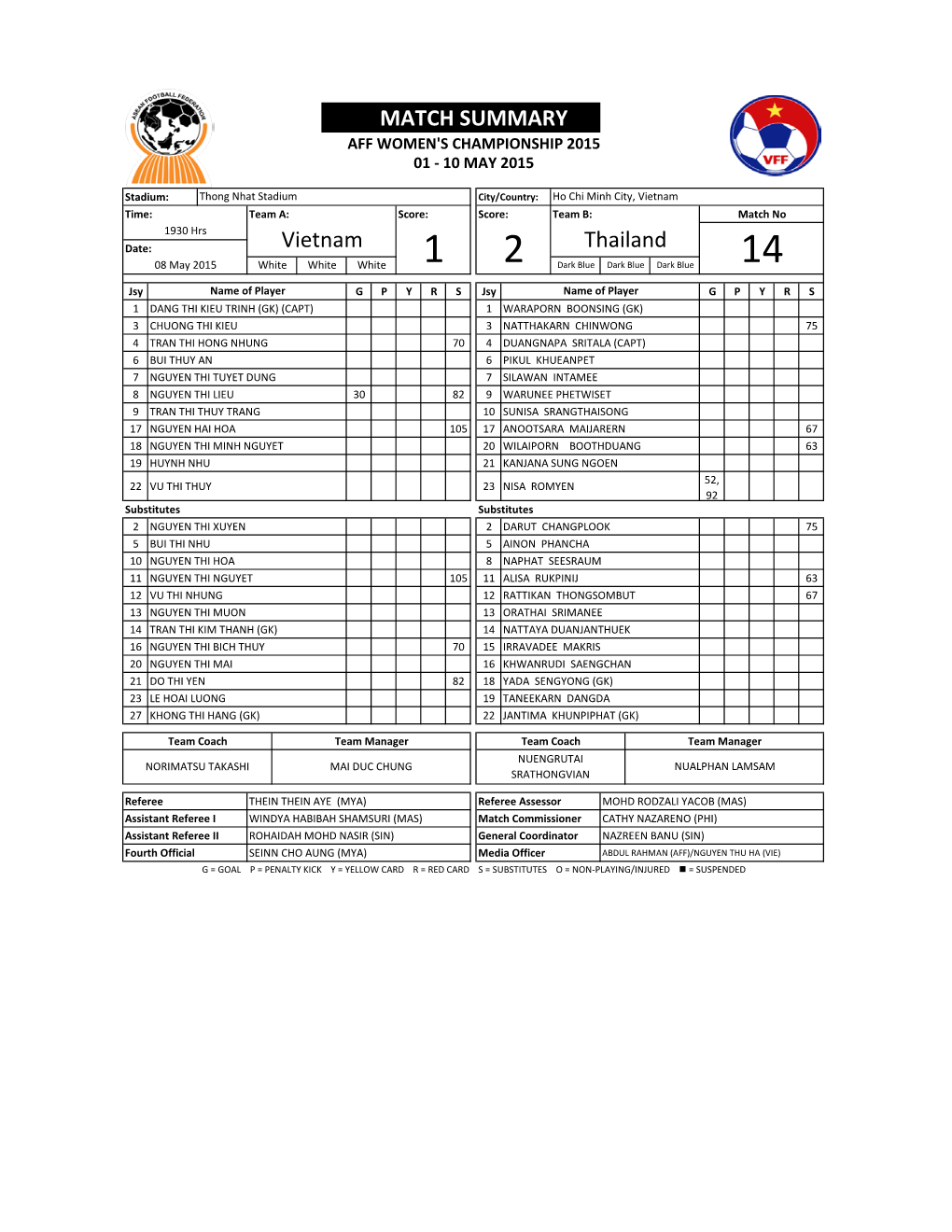 MATCH SUMMARY Vietnam 1 2 Thailand