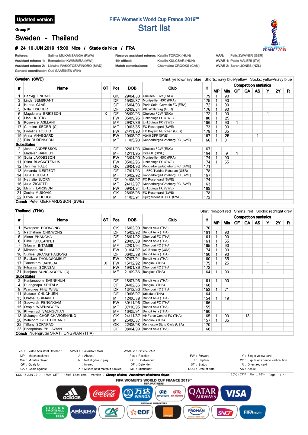 Start List Sweden - Thailand # 24 16 JUN 2019 15:00 Nice / Stade De Nice / FRA