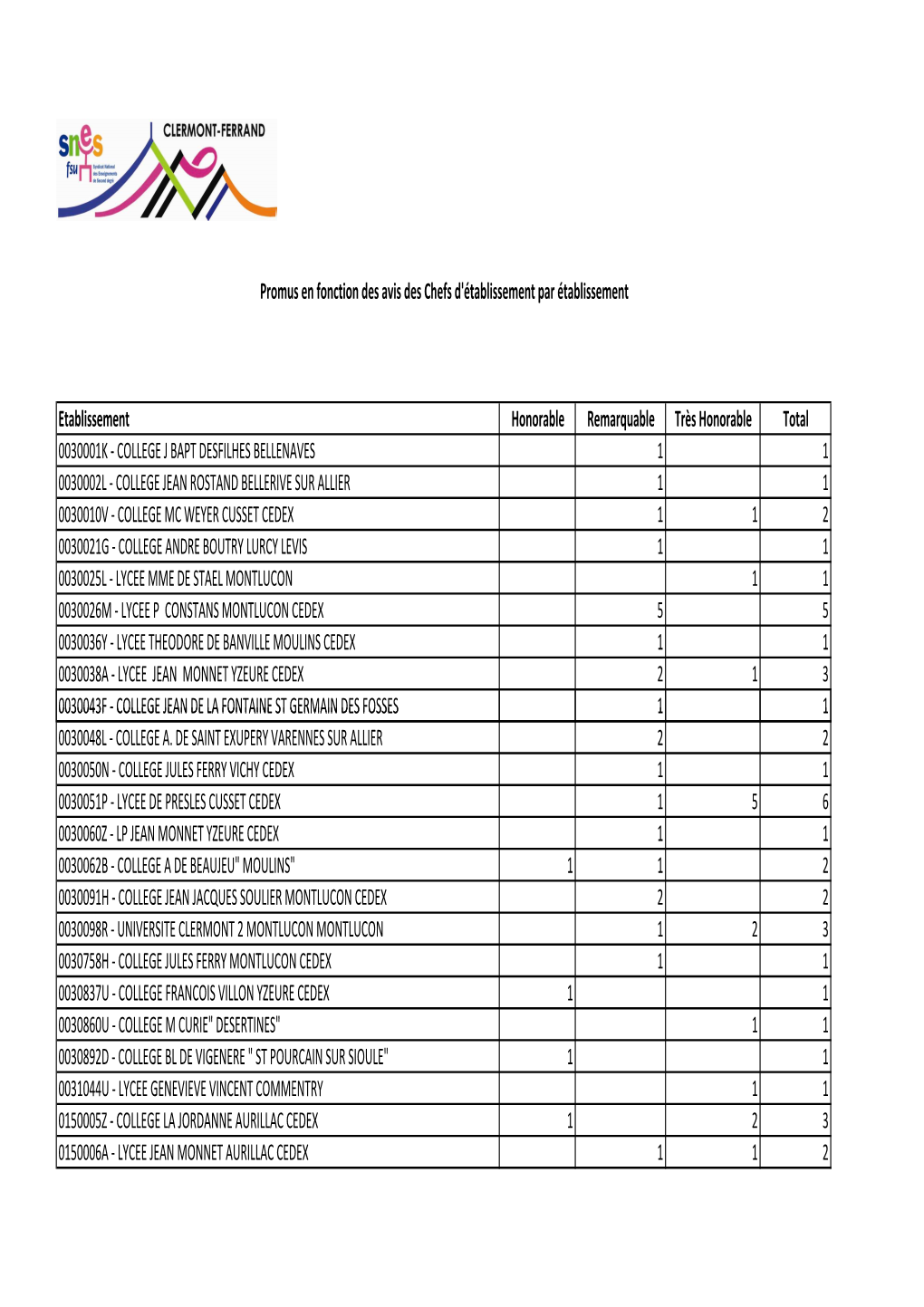 Avis Des CE Par Établissement