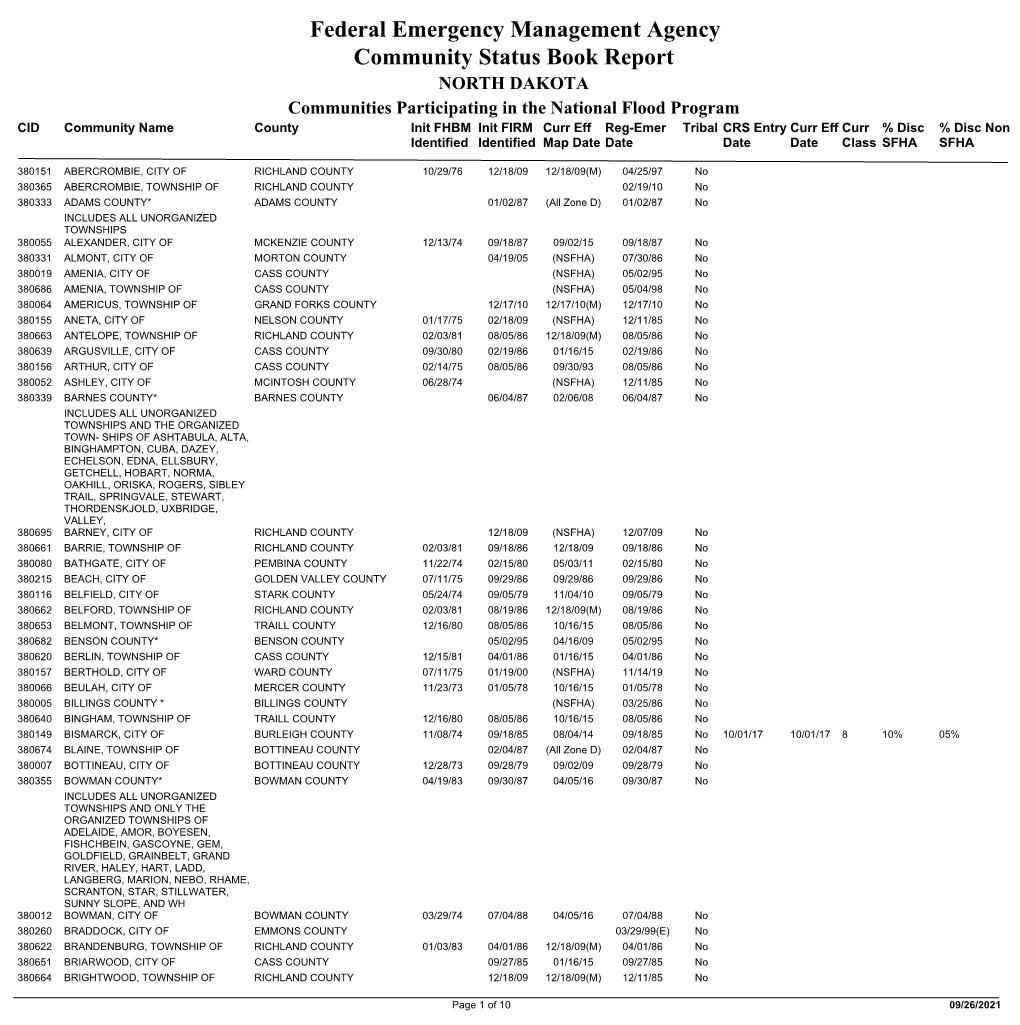 Community Status Book Report for State ND