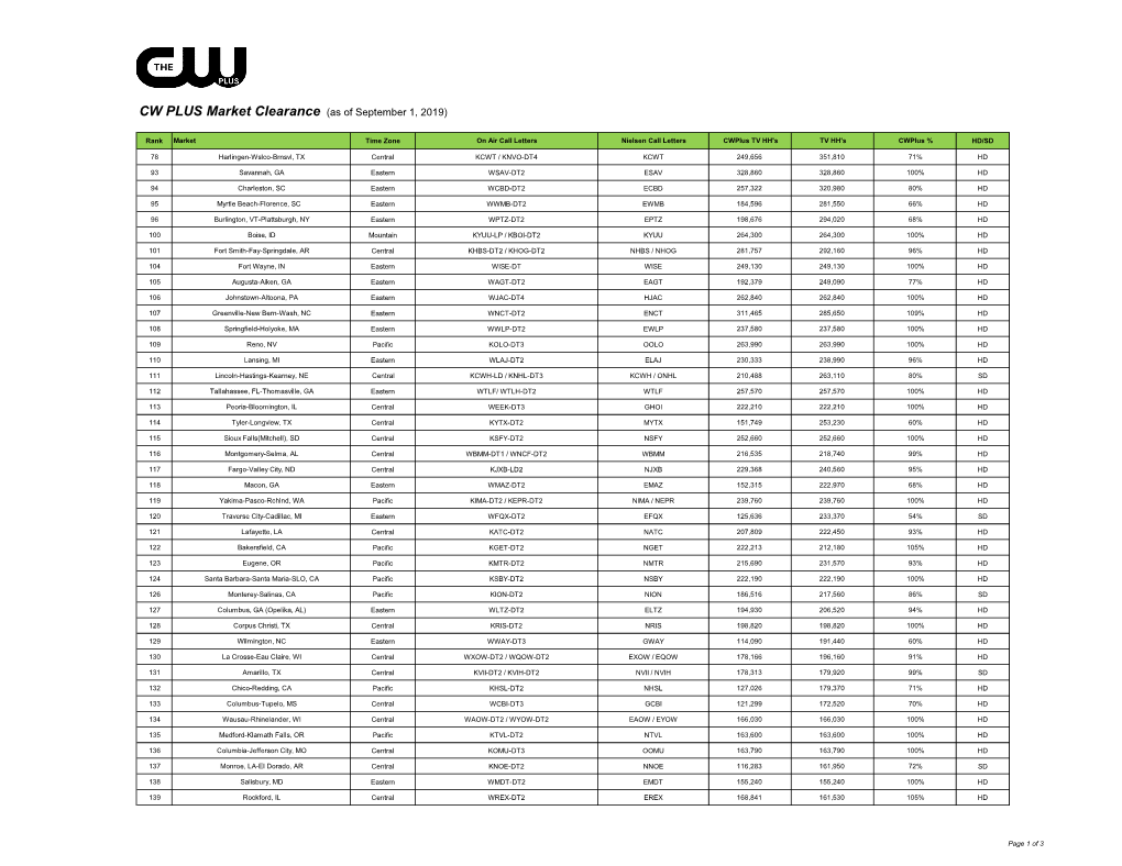 Cwplus Station List 090119.Xlsx